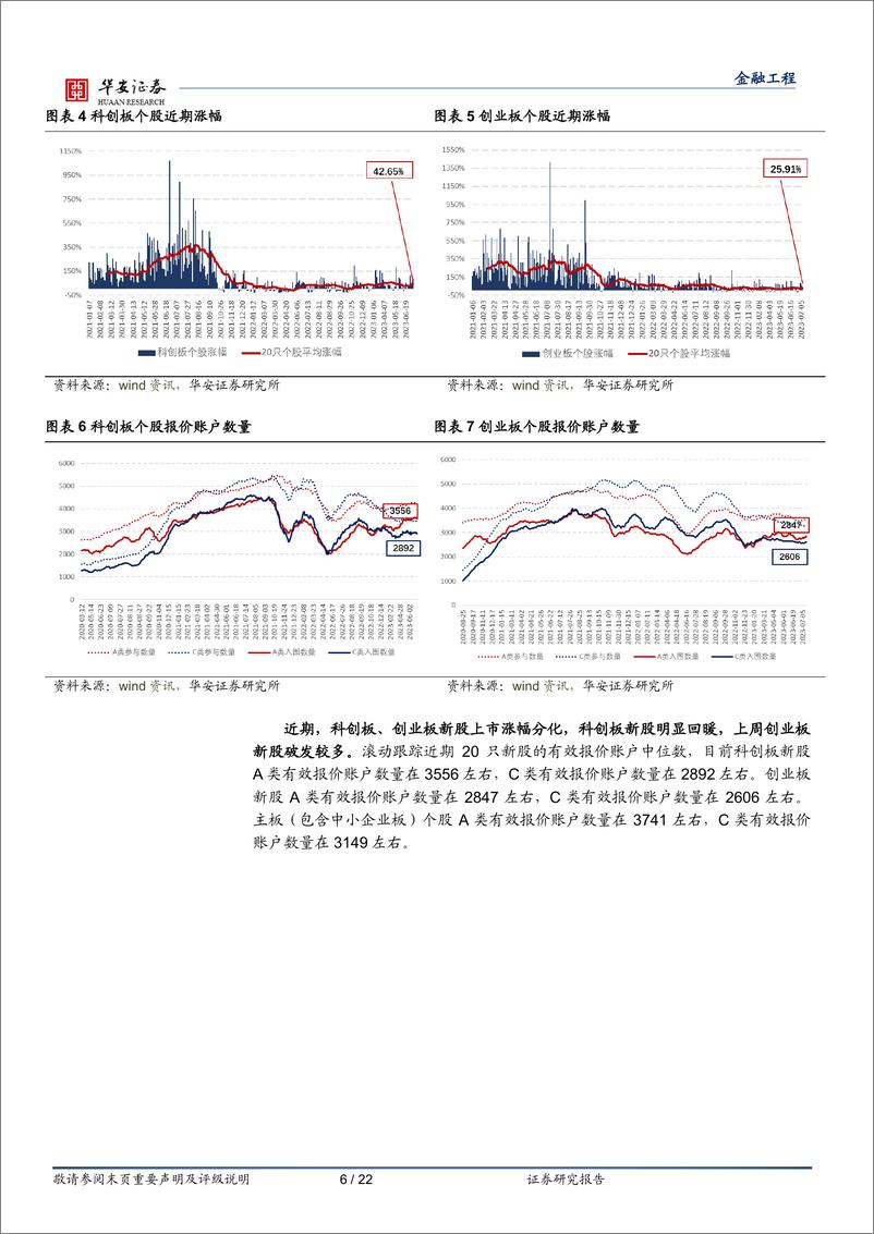 《“打新定期跟踪”系列之一百三十二：创业板新股收益回暖，情绪指数持积极态度-20230710-华安证券-22页》 - 第7页预览图