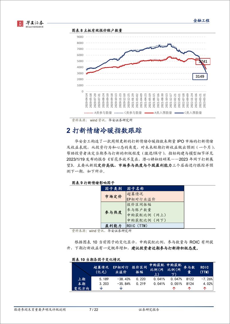 《“打新定期跟踪”系列之一百三十二：创业板新股收益回暖，情绪指数持积极态度-20230710-华安证券-22页》 - 第8页预览图