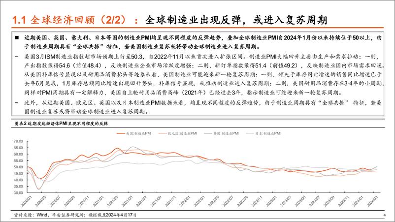 《全球大类资产配置二季度展望：从联动走向分化，全球宏观范式转变下的结构性布局-240422-平安证券-29页》 - 第5页预览图