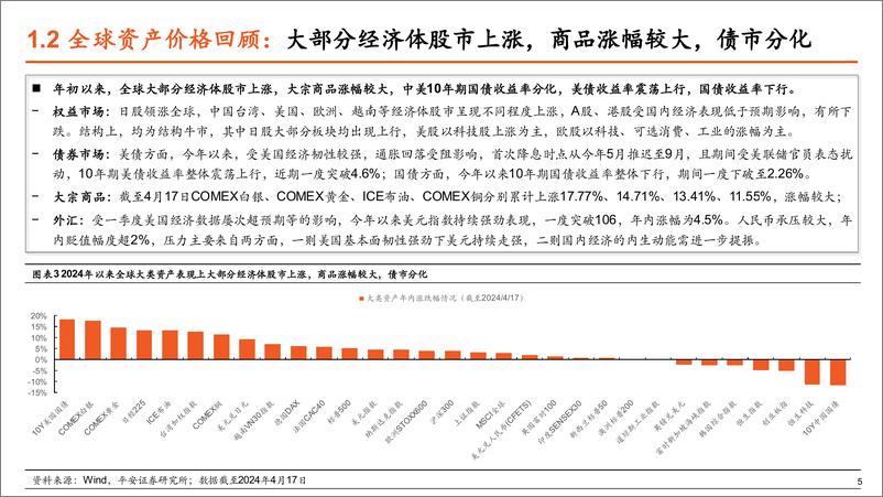 《全球大类资产配置二季度展望：从联动走向分化，全球宏观范式转变下的结构性布局-240422-平安证券-29页》 - 第6页预览图