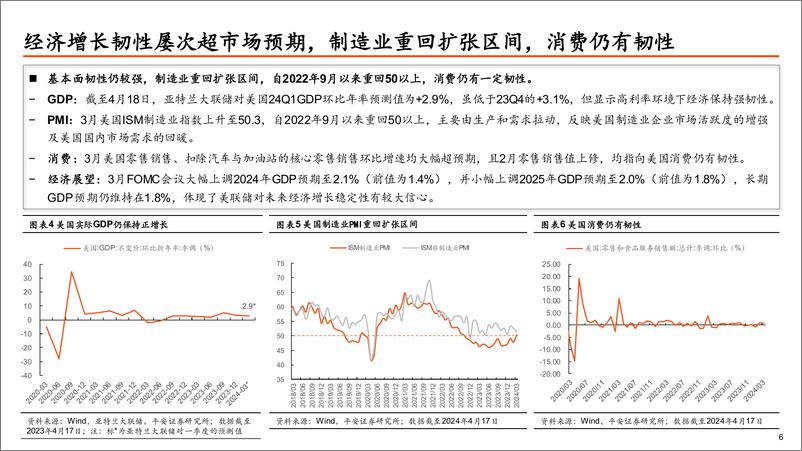 《全球大类资产配置二季度展望：从联动走向分化，全球宏观范式转变下的结构性布局-240422-平安证券-29页》 - 第7页预览图