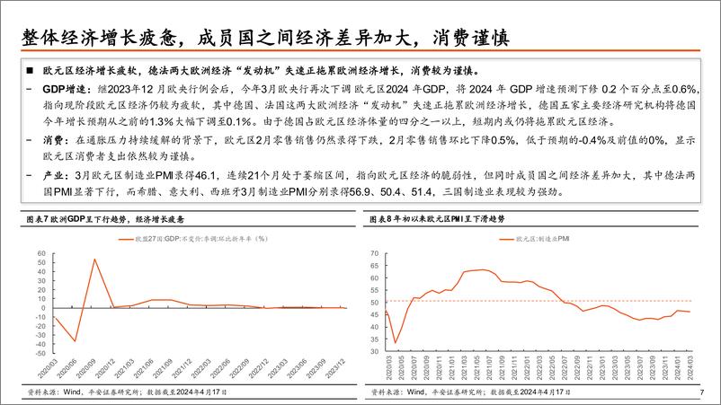 《全球大类资产配置二季度展望：从联动走向分化，全球宏观范式转变下的结构性布局-240422-平安证券-29页》 - 第8页预览图