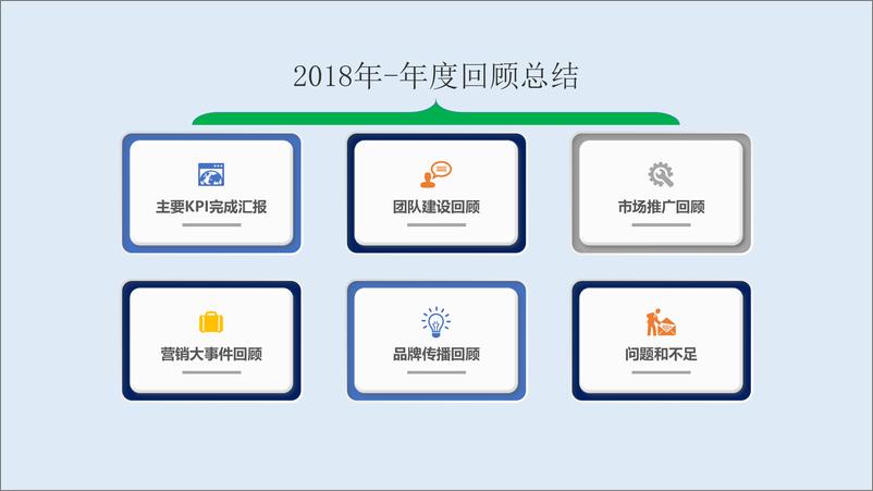 《总经理 营销总监2018年年度总结及2019年年度规划汇报PPT》 - 第7页预览图