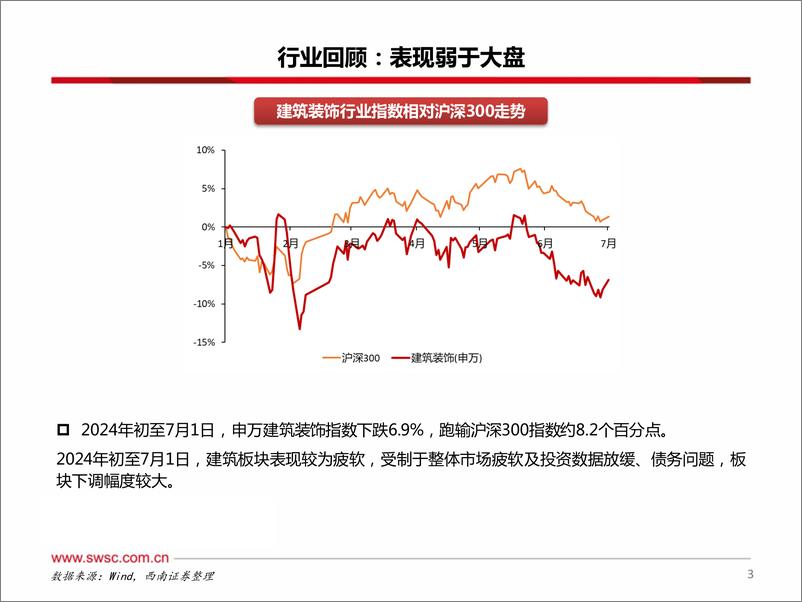 《西南证券-建筑行业2024年中期投资策略_历经风雨_静待花开》 - 第4页预览图