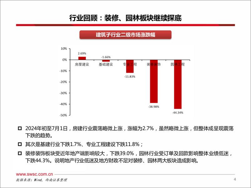 《西南证券-建筑行业2024年中期投资策略_历经风雨_静待花开》 - 第5页预览图