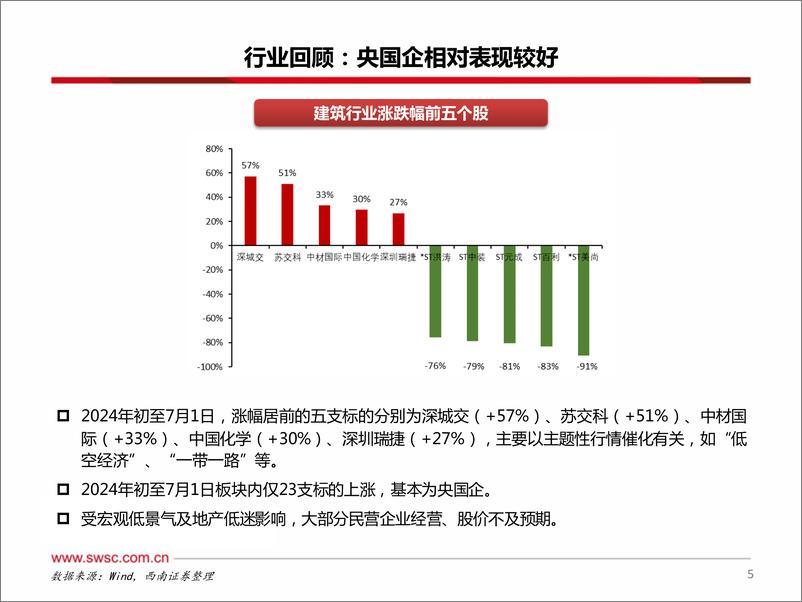 《西南证券-建筑行业2024年中期投资策略_历经风雨_静待花开》 - 第6页预览图