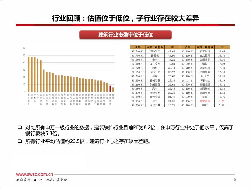 《西南证券-建筑行业2024年中期投资策略_历经风雨_静待花开》 - 第7页预览图