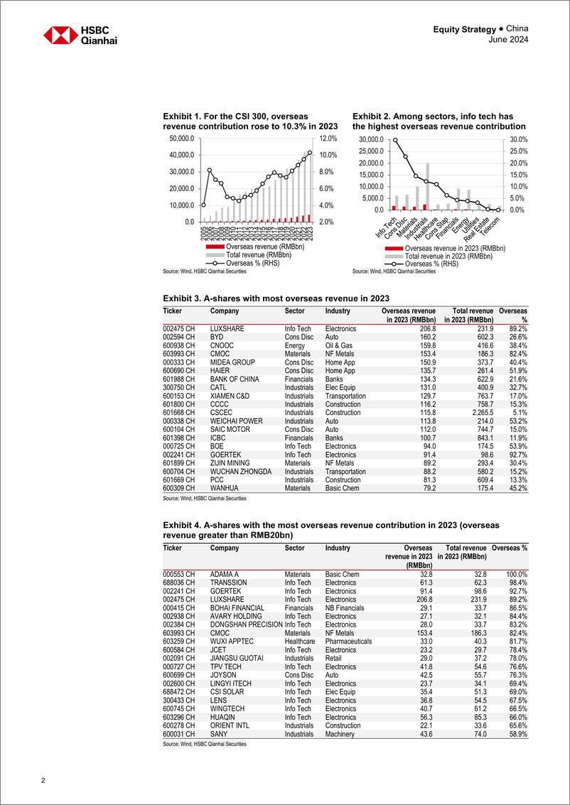 《HSBC-China Equity Strategy-How to ride the going global wave-108578620》 - 第3页预览图