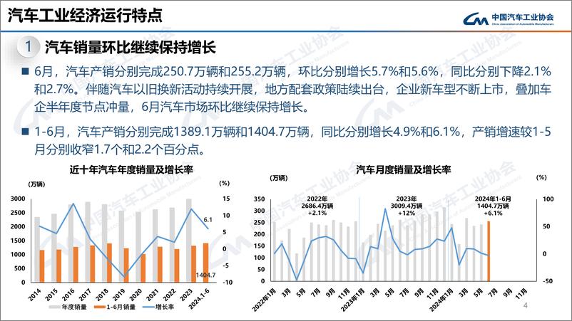 《中汽协：2024年6月中国汽车产销报告》 - 第4页预览图