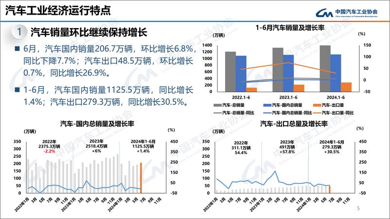 《中汽协：2024年6月中国汽车产销报告》 - 第5页预览图