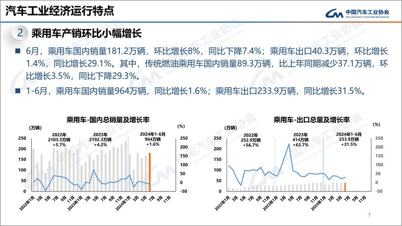 《中汽协：2024年6月中国汽车产销报告》 - 第7页预览图