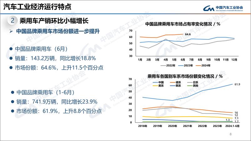 《中汽协：2024年6月中国汽车产销报告》 - 第8页预览图