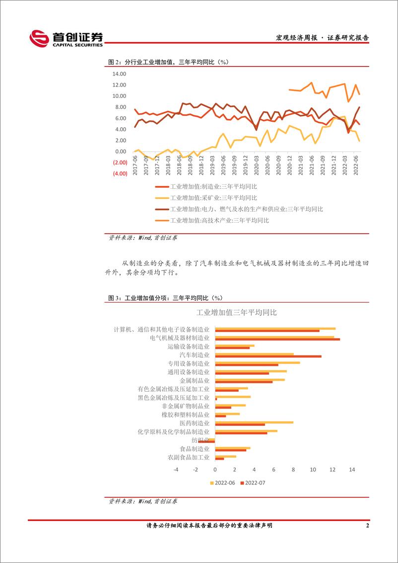 《7月经济数据点评：地产的扩散效应和疫情的长尾效应-20220816-首创证券-15页》 - 第4页预览图