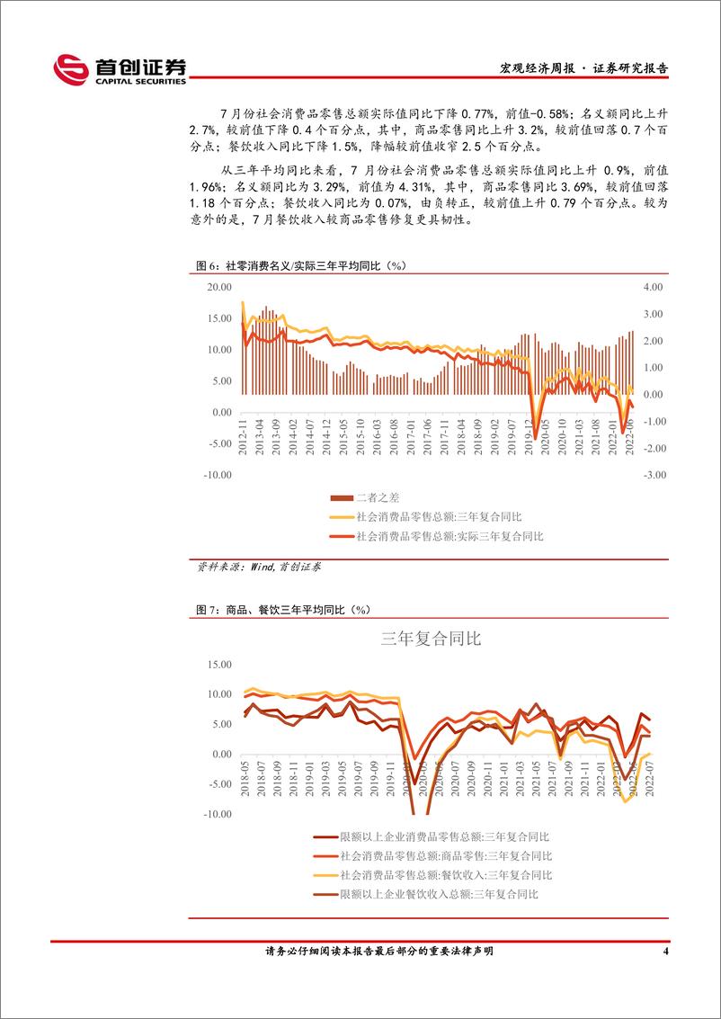 《7月经济数据点评：地产的扩散效应和疫情的长尾效应-20220816-首创证券-15页》 - 第6页预览图