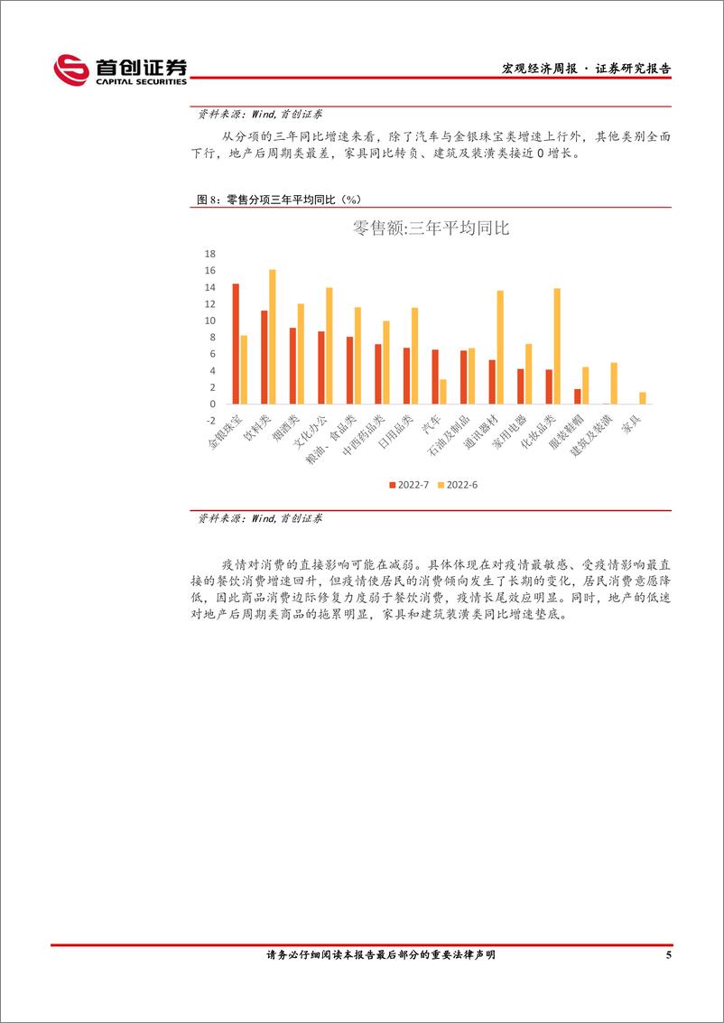 《7月经济数据点评：地产的扩散效应和疫情的长尾效应-20220816-首创证券-15页》 - 第7页预览图