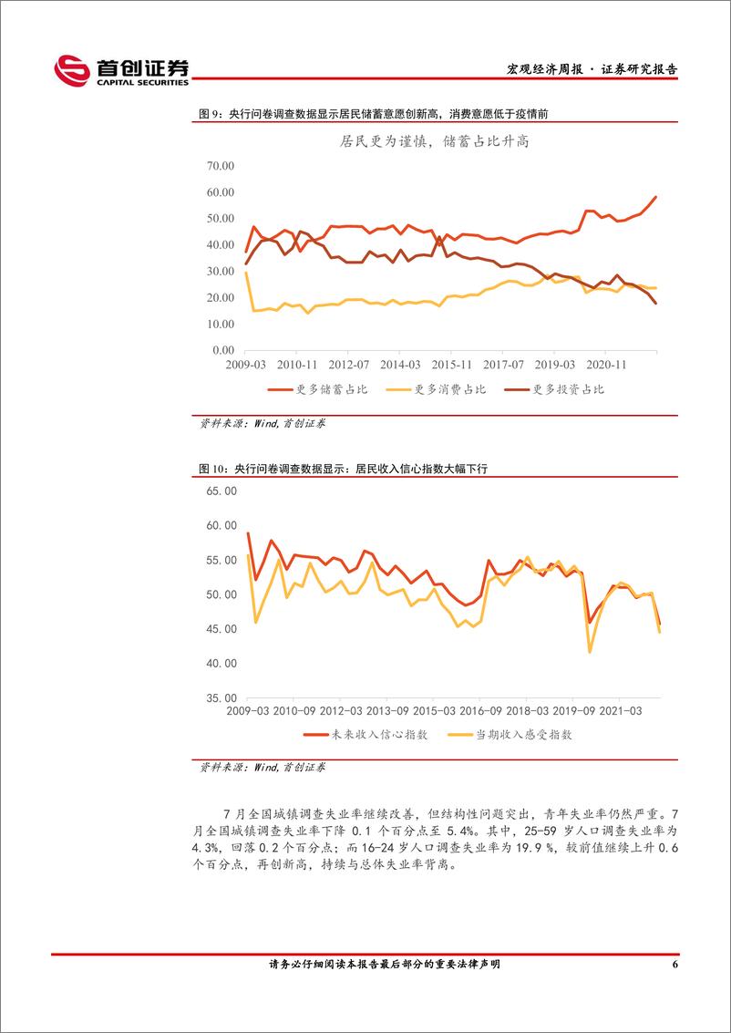 《7月经济数据点评：地产的扩散效应和疫情的长尾效应-20220816-首创证券-15页》 - 第8页预览图