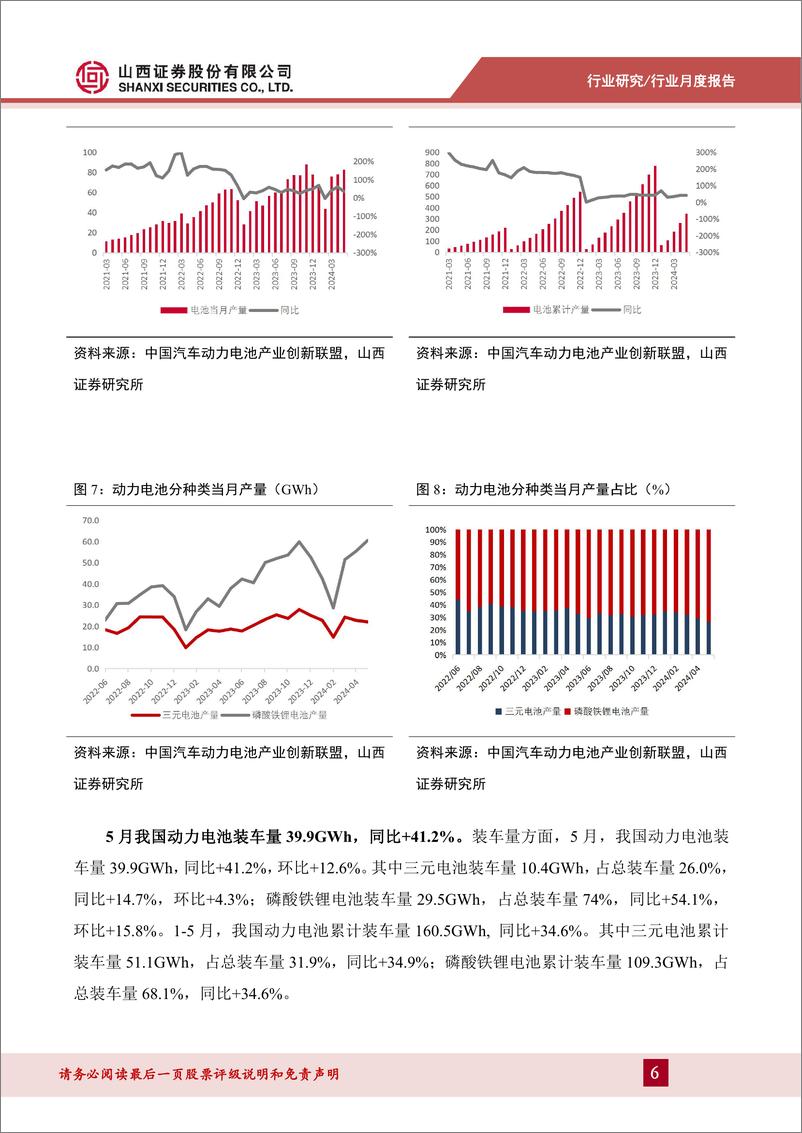 《新能源动力系统行业202405锂电产业链月报：2024年5月我国新能源汽车销量95.5万辆，同比%2b33.3%25-240624-山西证券-14页》 - 第6页预览图