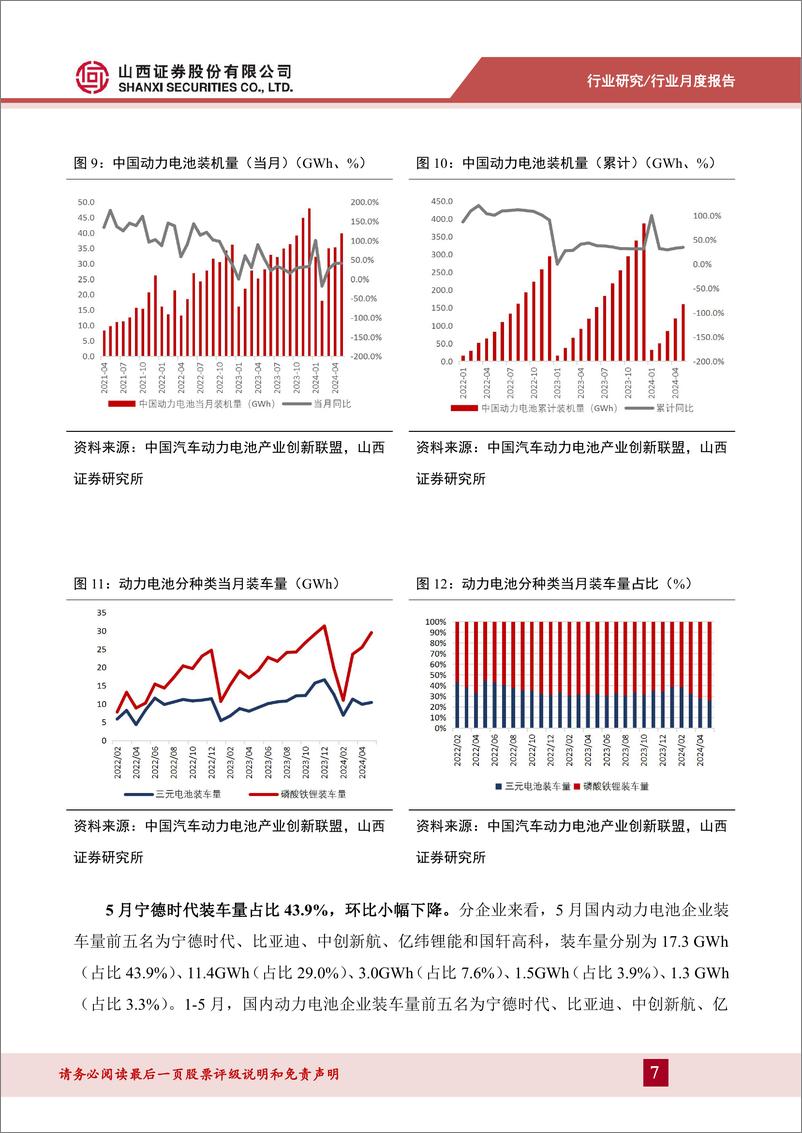 《新能源动力系统行业202405锂电产业链月报：2024年5月我国新能源汽车销量95.5万辆，同比%2b33.3%25-240624-山西证券-14页》 - 第7页预览图