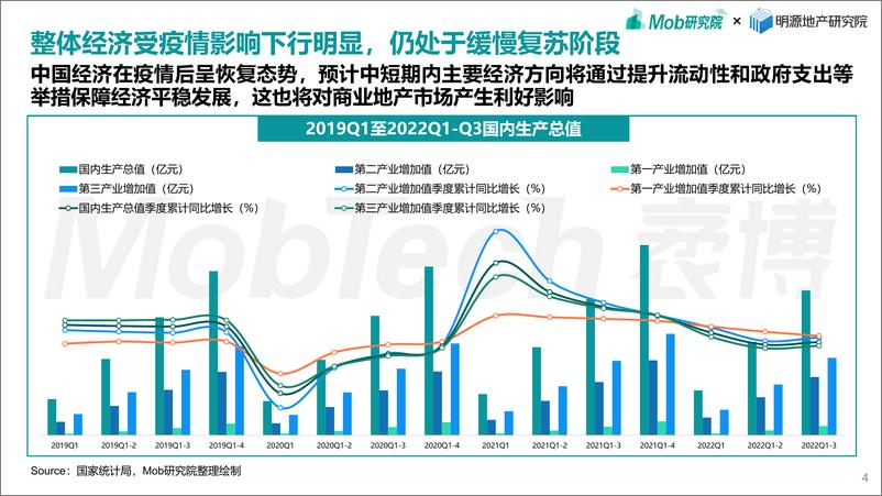 《2022年商业地产发展白皮书》 - 第4页预览图