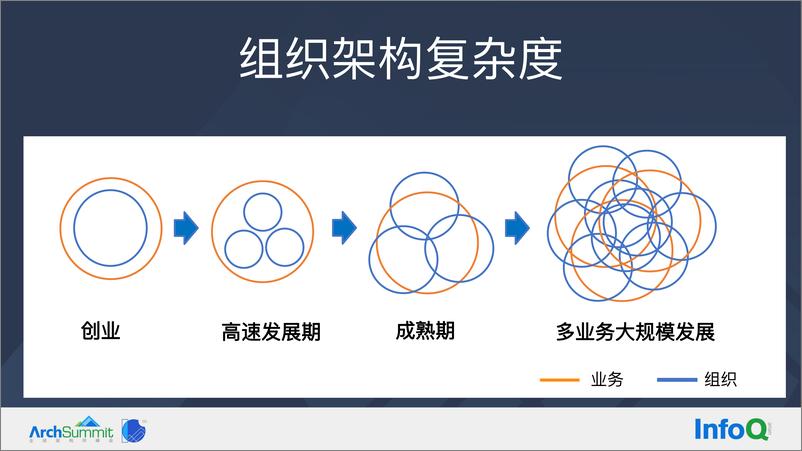 《抖音直播亿级并发下的高可用技术实践-夏睿》 - 第6页预览图