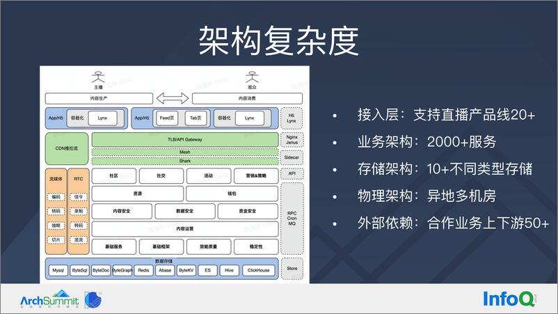 《抖音直播亿级并发下的高可用技术实践-夏睿》 - 第7页预览图