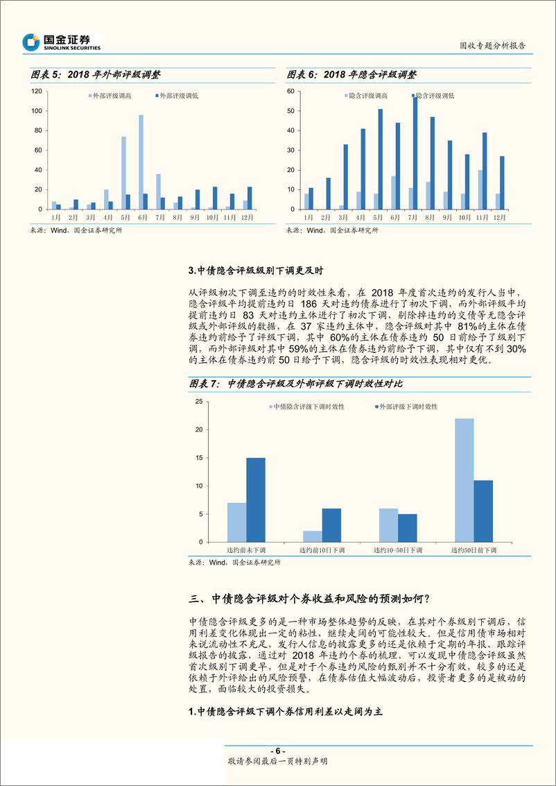 《固定收益专题报告：如何向隐含评级要收益？-20190410-国金证券-18页》 - 第7页预览图