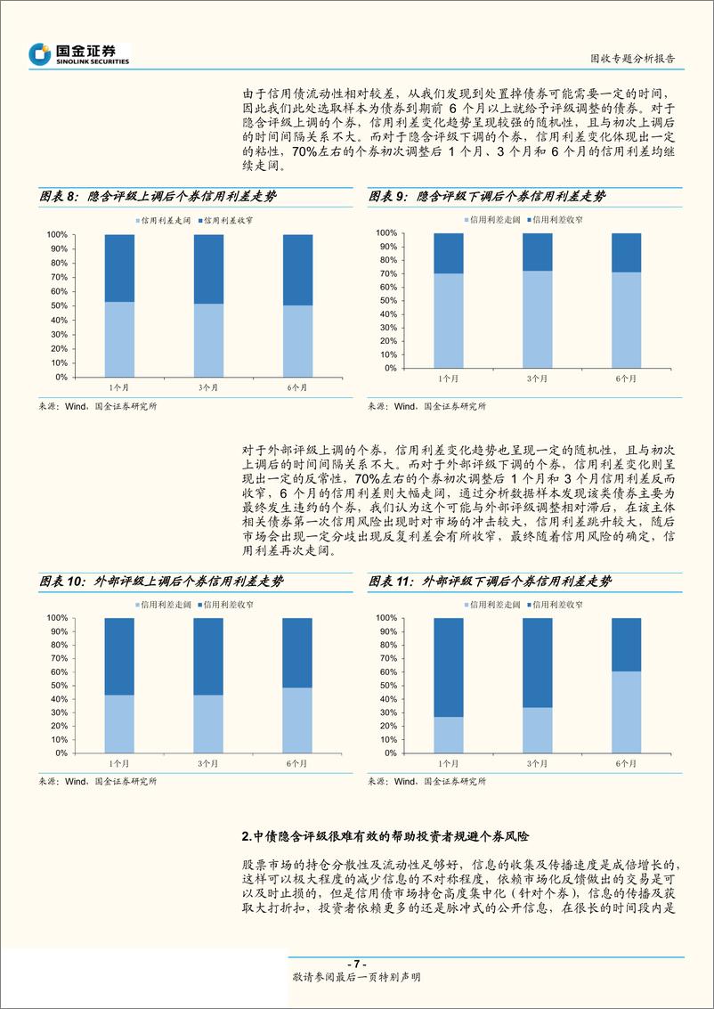 《固定收益专题报告：如何向隐含评级要收益？-20190410-国金证券-18页》 - 第8页预览图