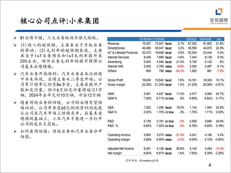 《TMT行业：202401财季科网股业绩点评与投资展望-240529-安信国际-13页》 - 第4页预览图