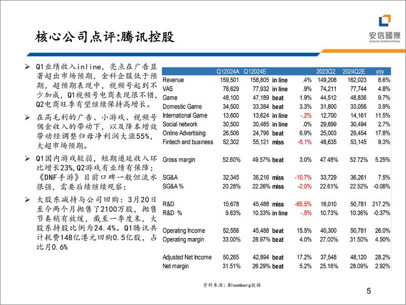 《TMT行业：202401财季科网股业绩点评与投资展望-240529-安信国际-13页》 - 第5页预览图