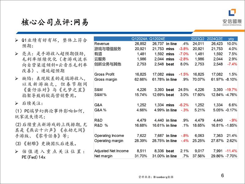 《TMT行业：202401财季科网股业绩点评与投资展望-240529-安信国际-13页》 - 第6页预览图