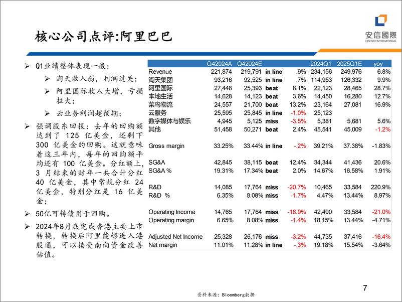 《TMT行业：202401财季科网股业绩点评与投资展望-240529-安信国际-13页》 - 第7页预览图