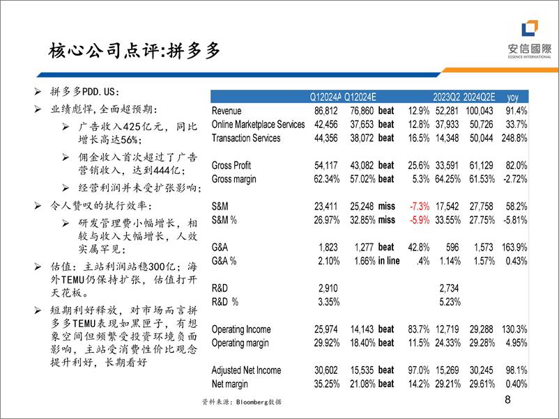 《TMT行业：202401财季科网股业绩点评与投资展望-240529-安信国际-13页》 - 第8页预览图