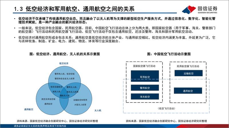 《国信证券-_新质生产力_系列-五-_聚势而飞_低空经济主题投资研究》 - 第6页预览图