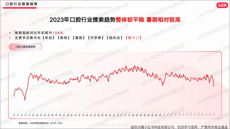 《小红书医疗行业月报（2023年12月）》 - 第8页预览图