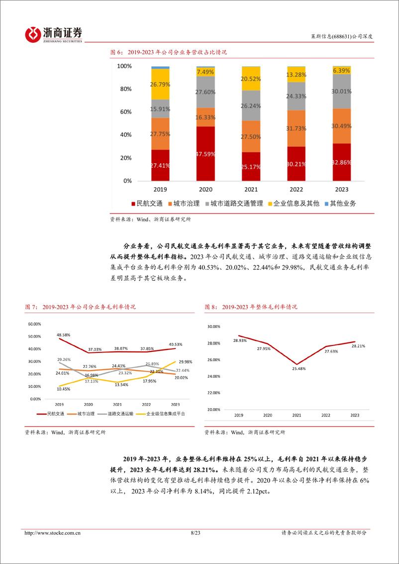 《浙商证券-莱斯信息-688631-莱斯信息深度报告：国内民航空管系统龙头厂商，低空经济有望助推业务腾飞》 - 第8页预览图