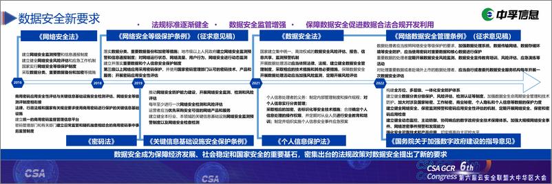 《场景化数据安全思考与实践-16页》 - 第4页预览图