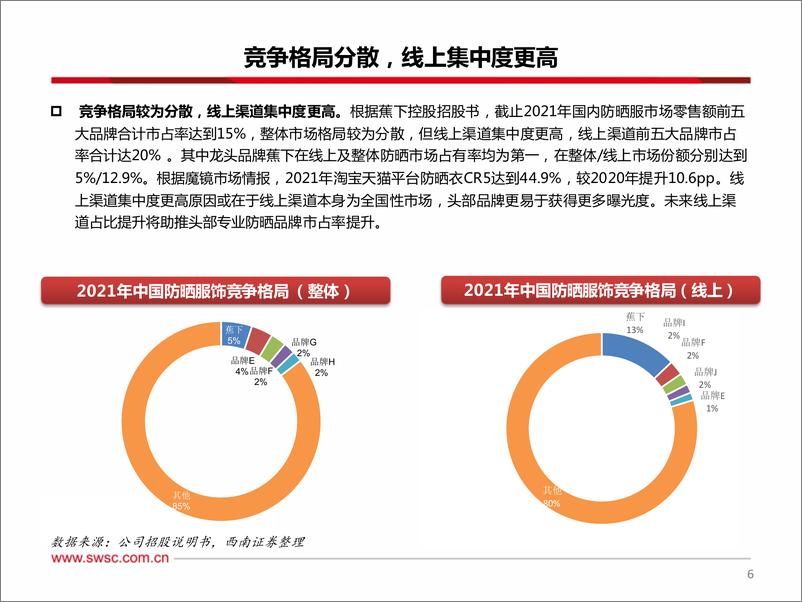 《纺服行业专题：扩张的防晒服市场，进击的蕉下-20220728-西南证券-44页》 - 第8页预览图