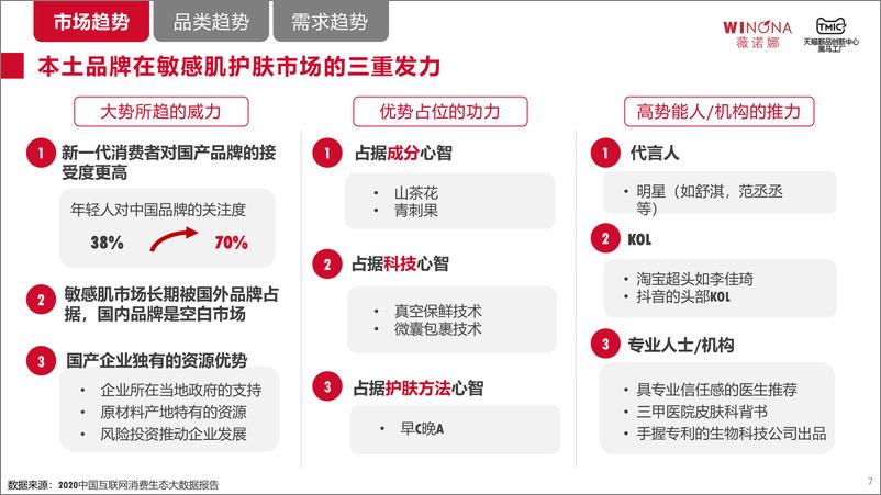 《敏感性皮肤精细化护肤趋势白皮书-TMICx薇诺娜》 - 第8页预览图