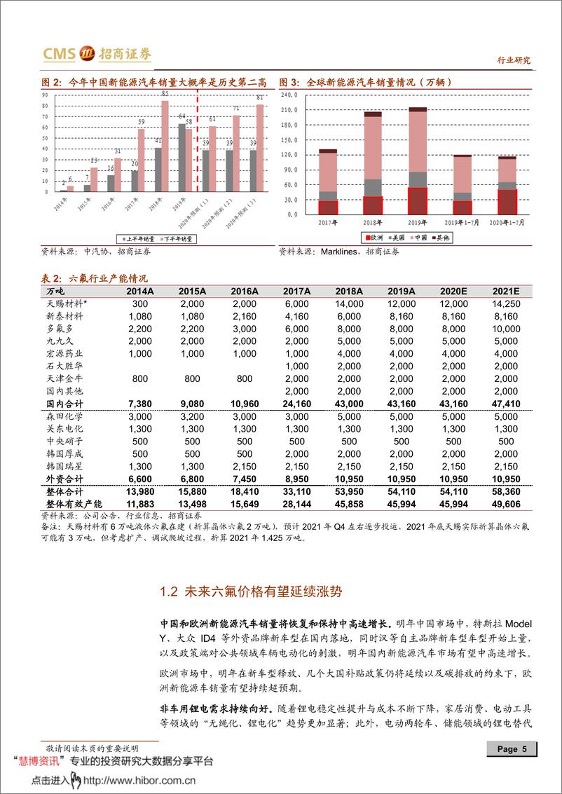 《2020年  【13页】新能源行业动力电池与电气系统系列报告之（五十八）》 - 第5页预览图