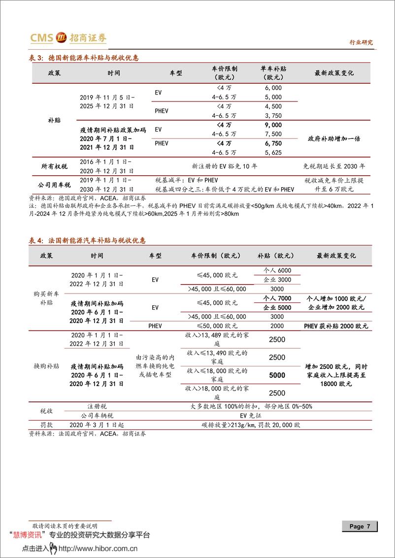 《2020年  【13页】新能源行业动力电池与电气系统系列报告之（五十八）》 - 第7页预览图