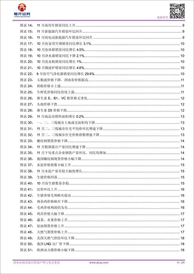 《【粤开策略行业比较】TMT维持高景气，水泥价格震荡攀升-20191220-粤开证券-24页》 - 第5页预览图