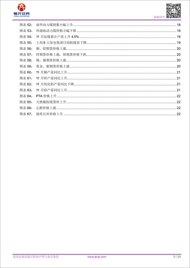 《【粤开策略行业比较】TMT维持高景气，水泥价格震荡攀升-20191220-粤开证券-24页》 - 第6页预览图