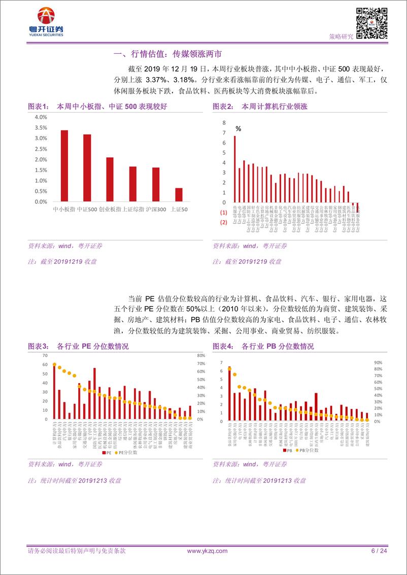 《【粤开策略行业比较】TMT维持高景气，水泥价格震荡攀升-20191220-粤开证券-24页》 - 第7页预览图