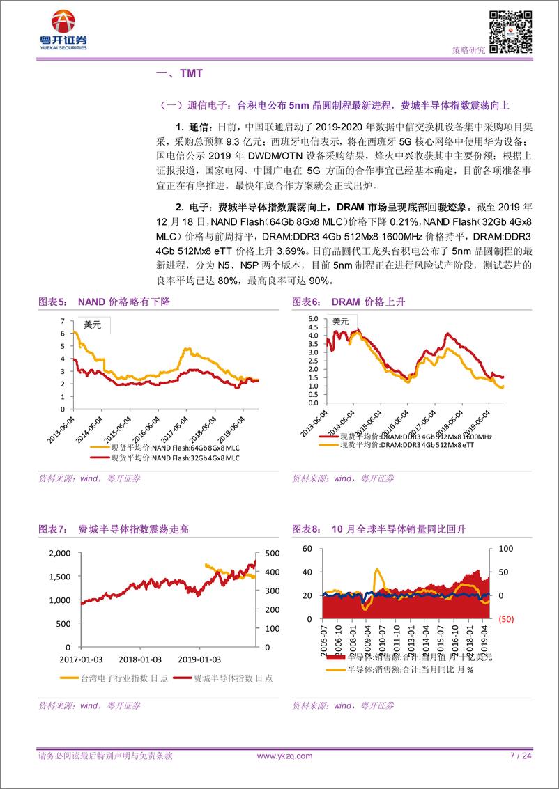 《【粤开策略行业比较】TMT维持高景气，水泥价格震荡攀升-20191220-粤开证券-24页》 - 第8页预览图