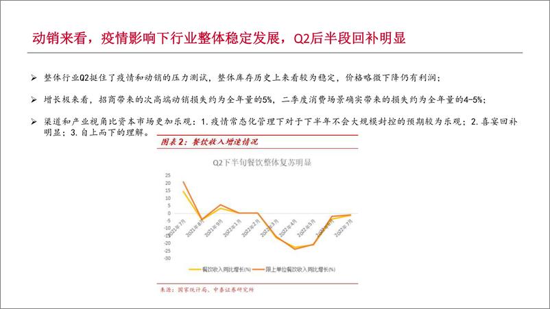 《食品饮料行业白酒板块半年报总结：分化加剧，龙头优势明显稳健成长-20220905-中泰证券-58页》 - 第6页预览图