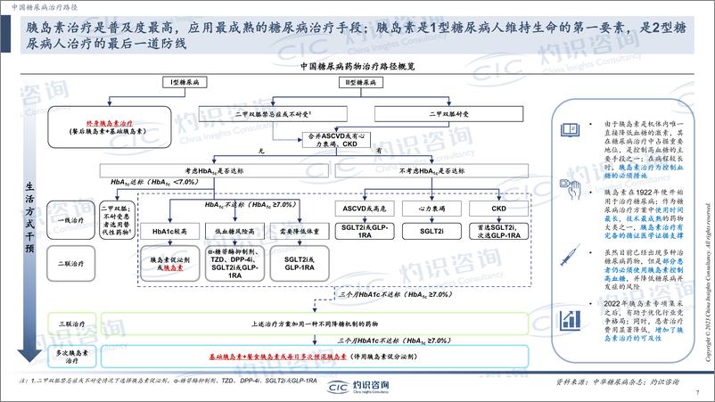 《CIC灼识咨询-口服胰岛素行业蓝皮书-2024-19页》 - 第7页预览图