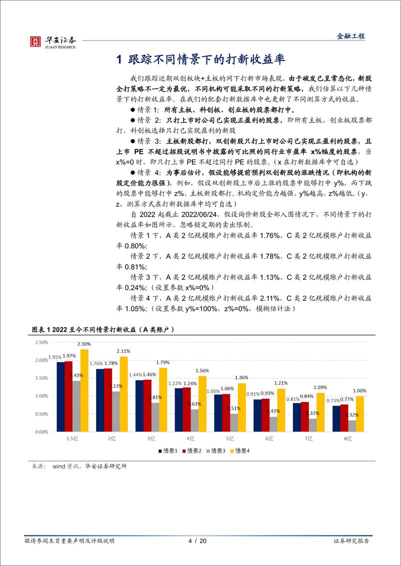 《“打新定期跟踪”系列之八十一：六月新股打新收益创今年新高-20220627-华安证券-20页》 - 第5页预览图