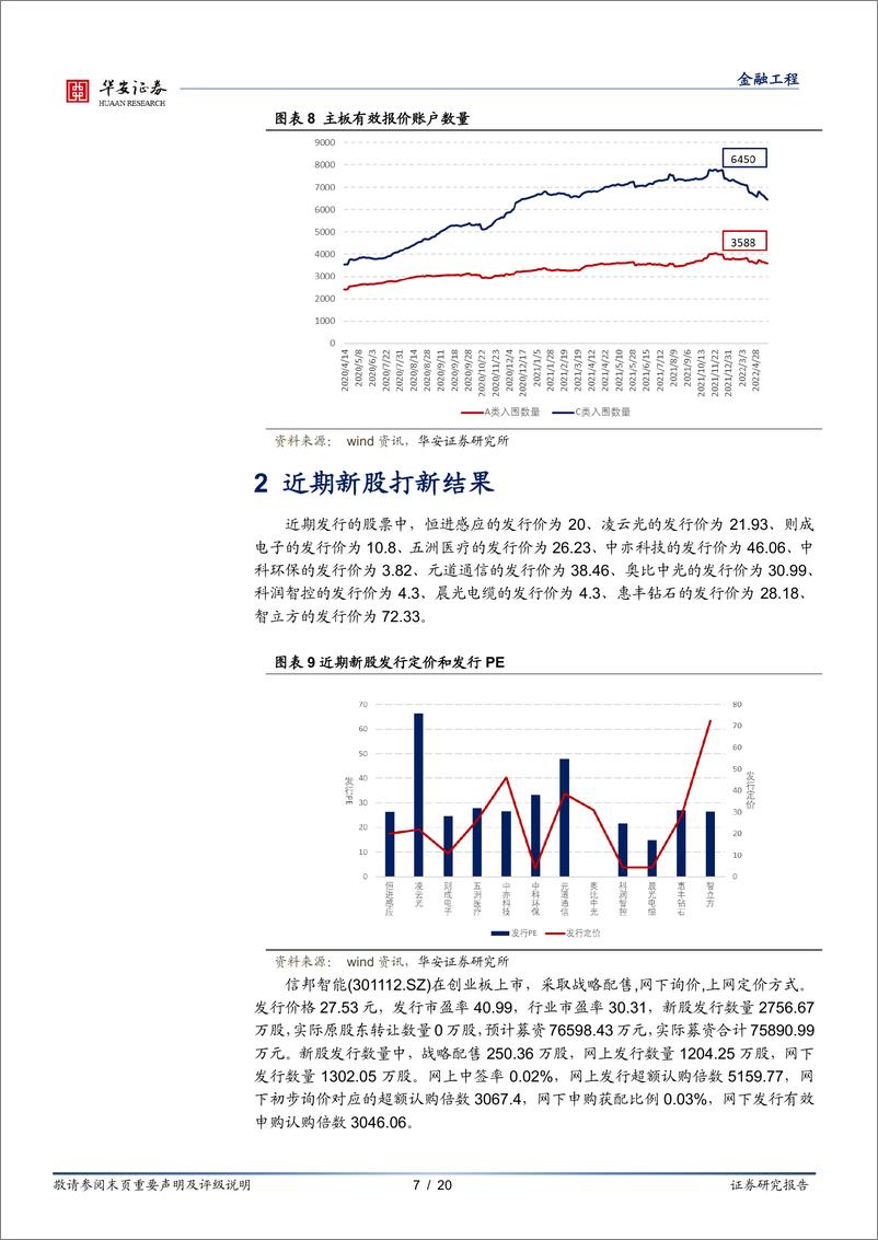 《“打新定期跟踪”系列之八十一：六月新股打新收益创今年新高-20220627-华安证券-20页》 - 第8页预览图