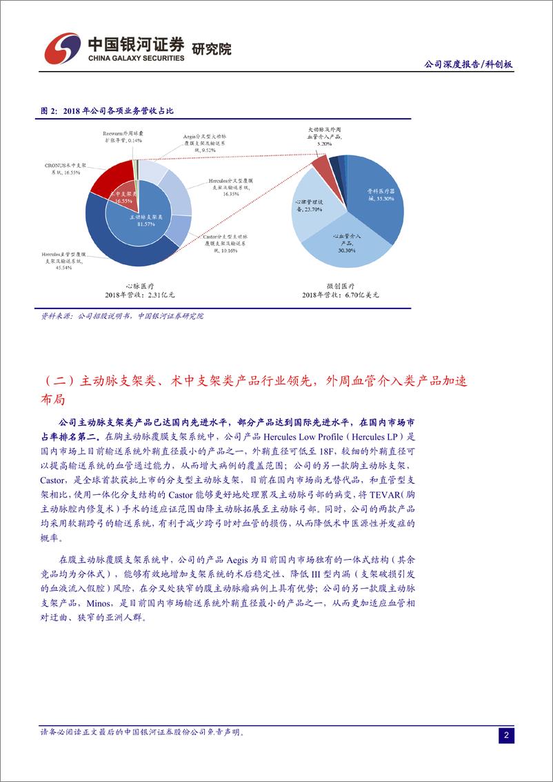 《科创板医药生物行业公司系列研究：心脉医疗-20190719-银河证券-24页》 - 第5页预览图