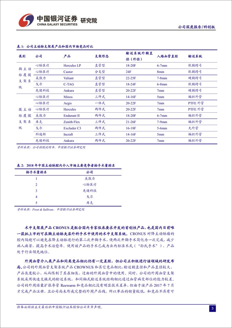 《科创板医药生物行业公司系列研究：心脉医疗-20190719-银河证券-24页》 - 第6页预览图